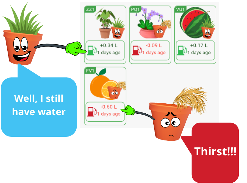 Monitorar o estado das plantas no ColtivApp